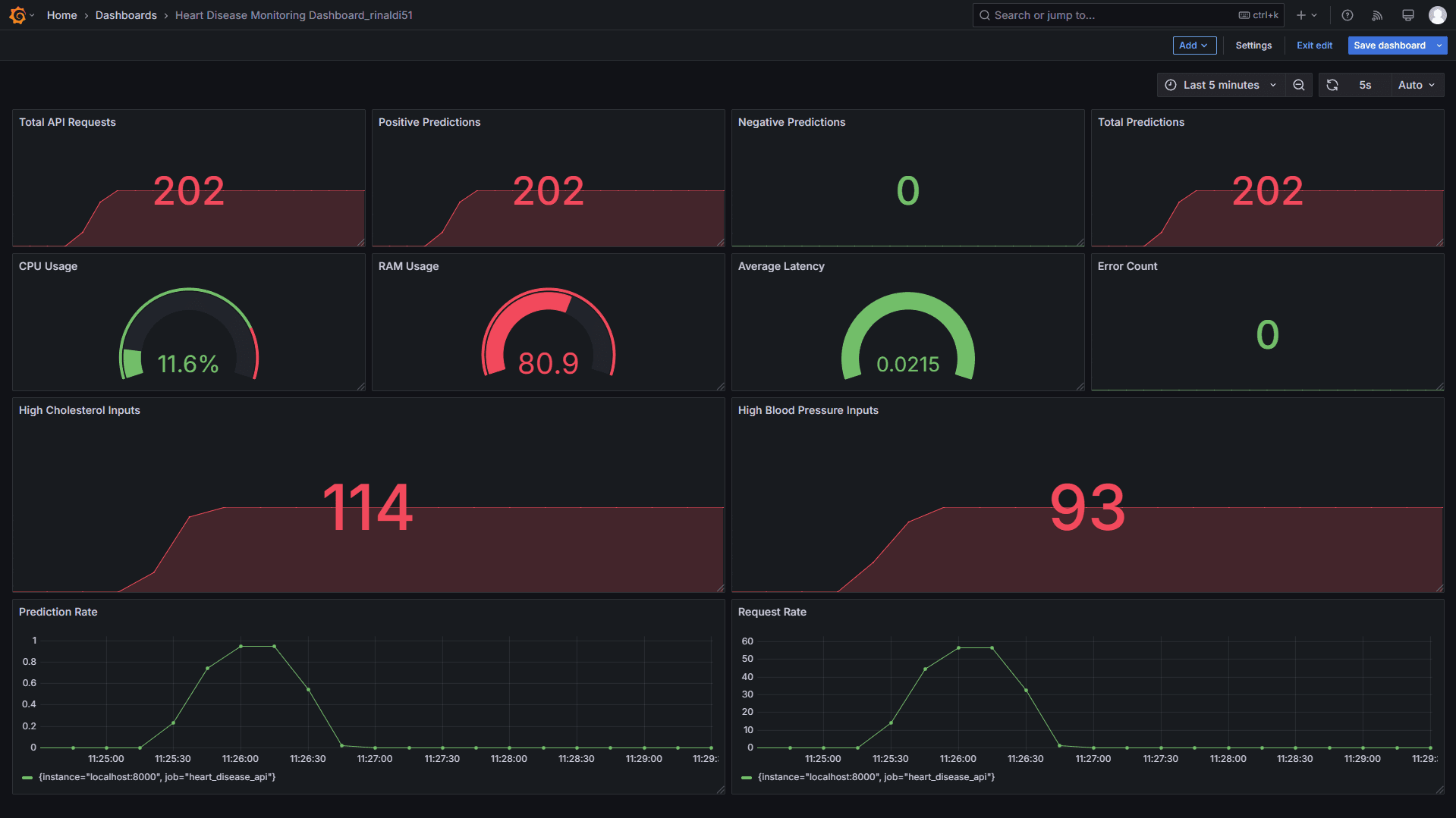 Heart Disease Prediction System (End-to-End MLOps)